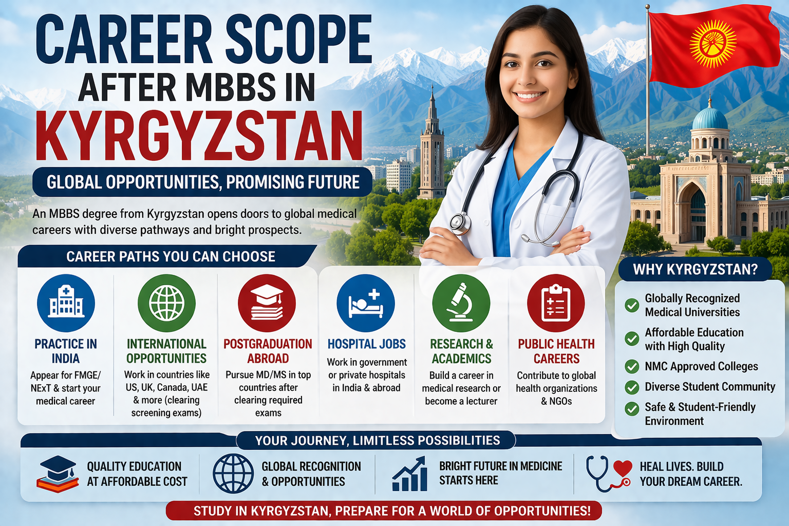 Career Scope After MBBS in Kyrgyzstan